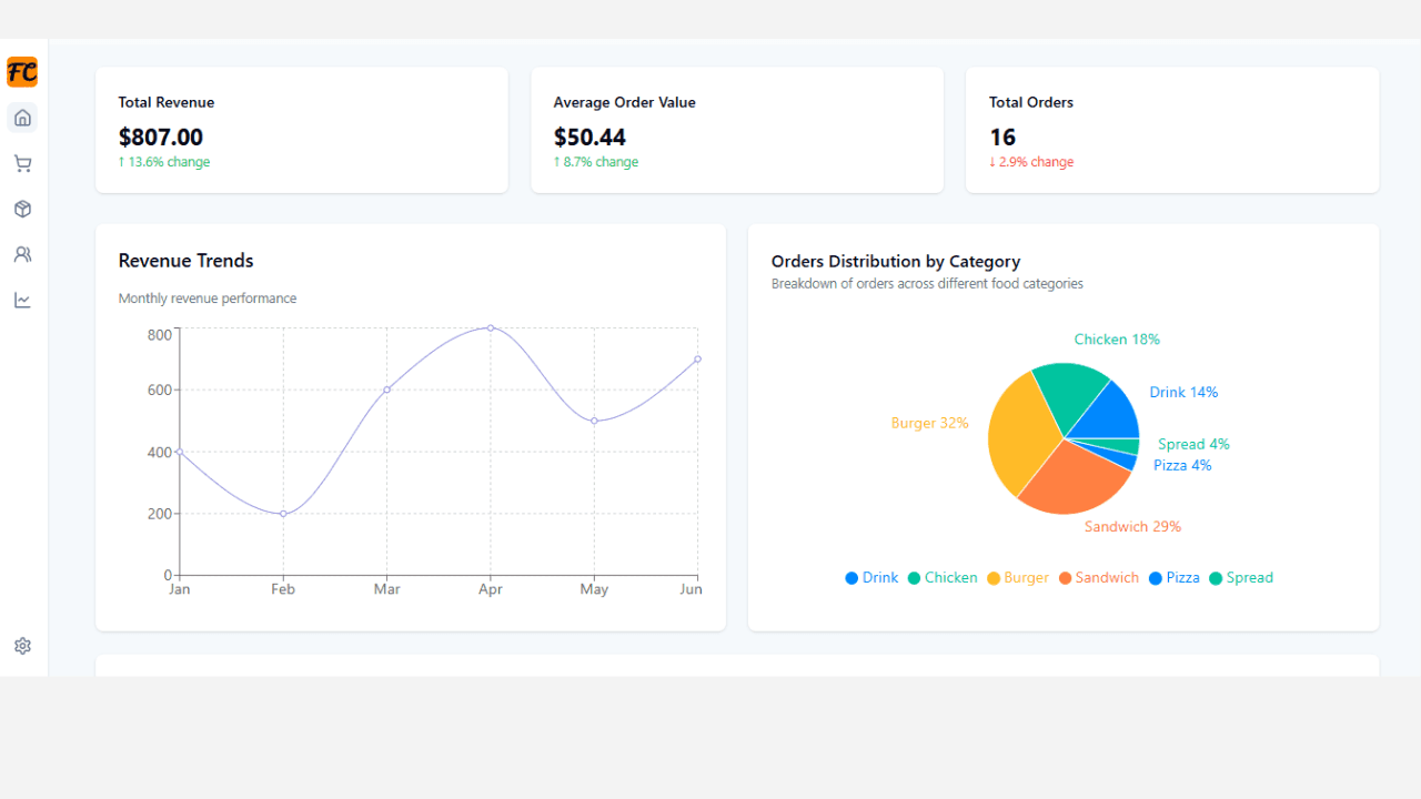 Admin Dashboard