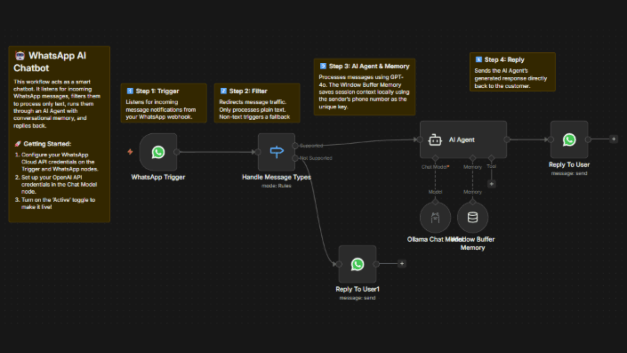 WhatsApp Automation